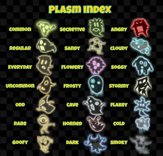 Plasm Index