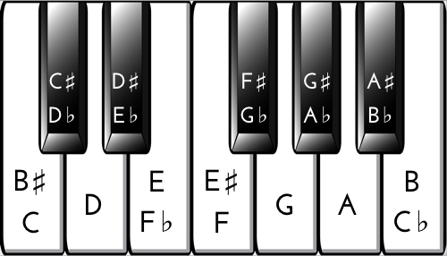 piano_key_chart
